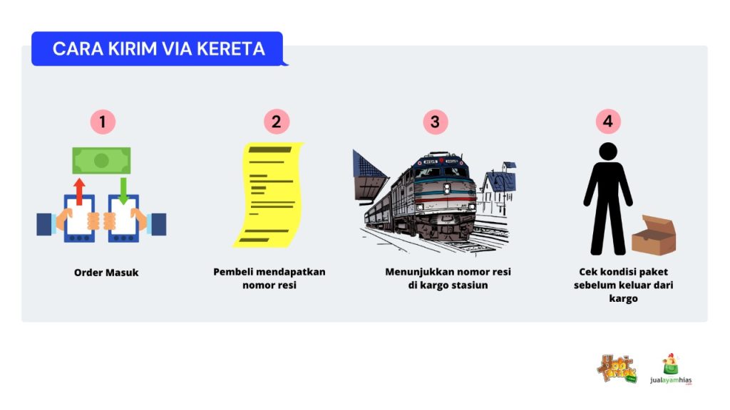 Cara pengambilan bibit ayam cukup menunjukkan resi